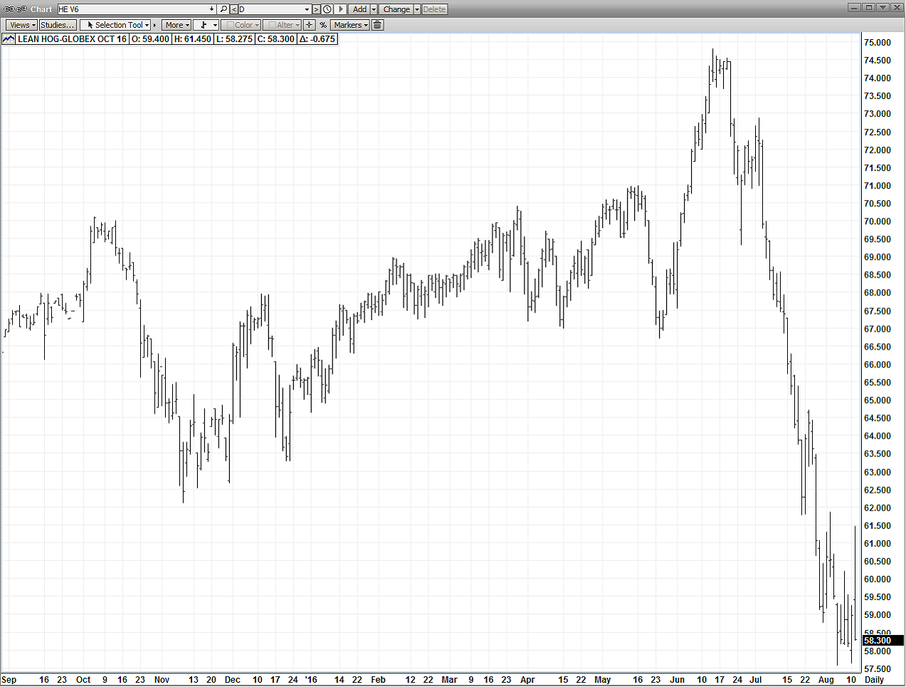 Forex a5