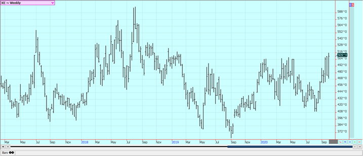 Wheat Prices In For Tough 2019 20 Crop Year Farmlead